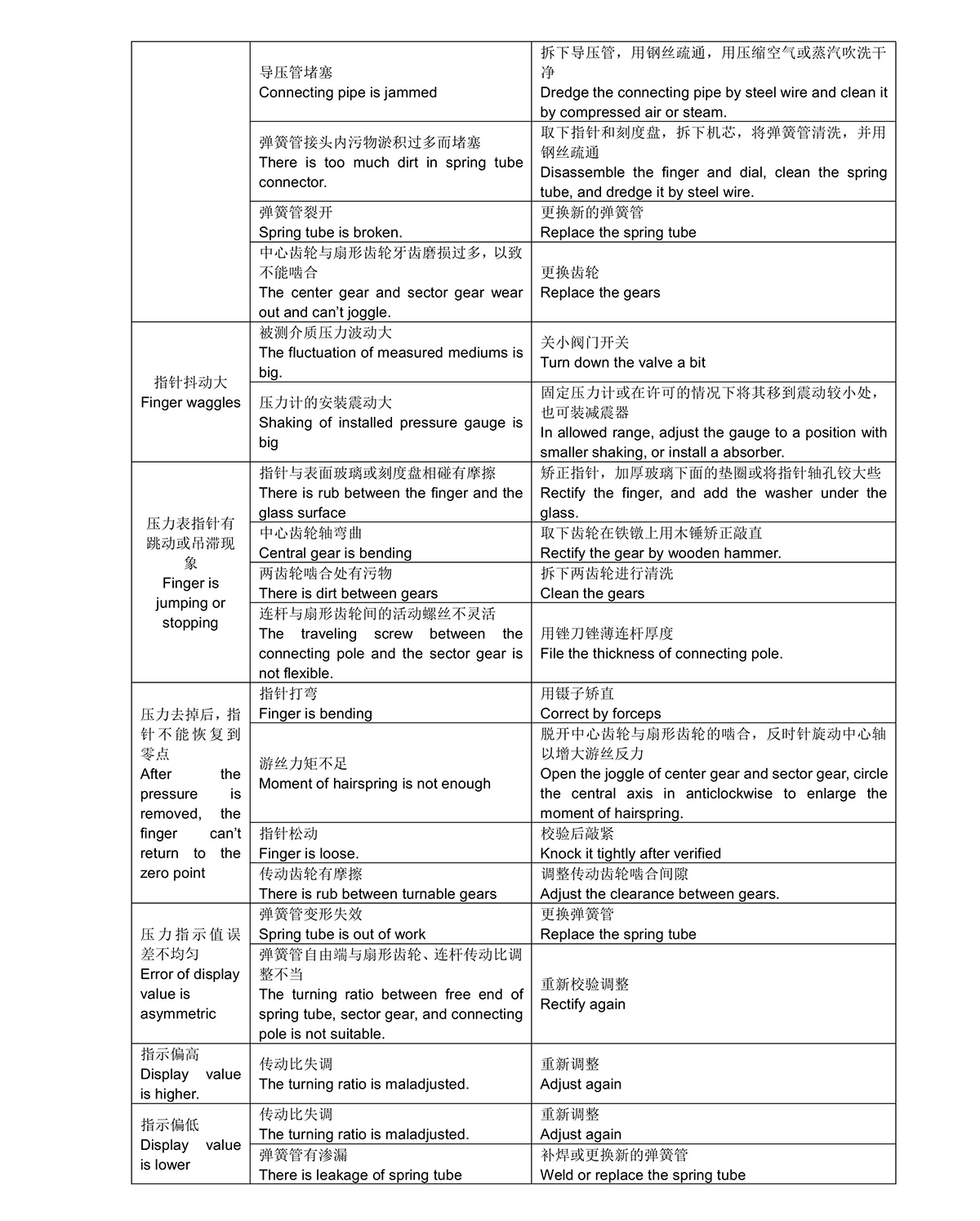 壓力表中英文說明書0003.jpg